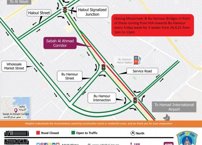 Ashghal announces temporary closure of road near Abu Hamour Intersection