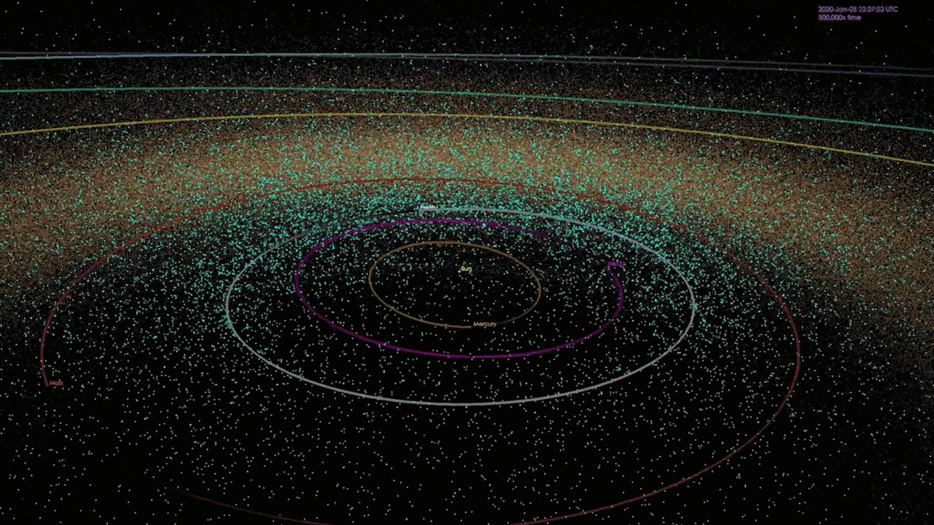 Image showing the positions of known near-Earth objects at points in time during the 20 years ending in January 2018.